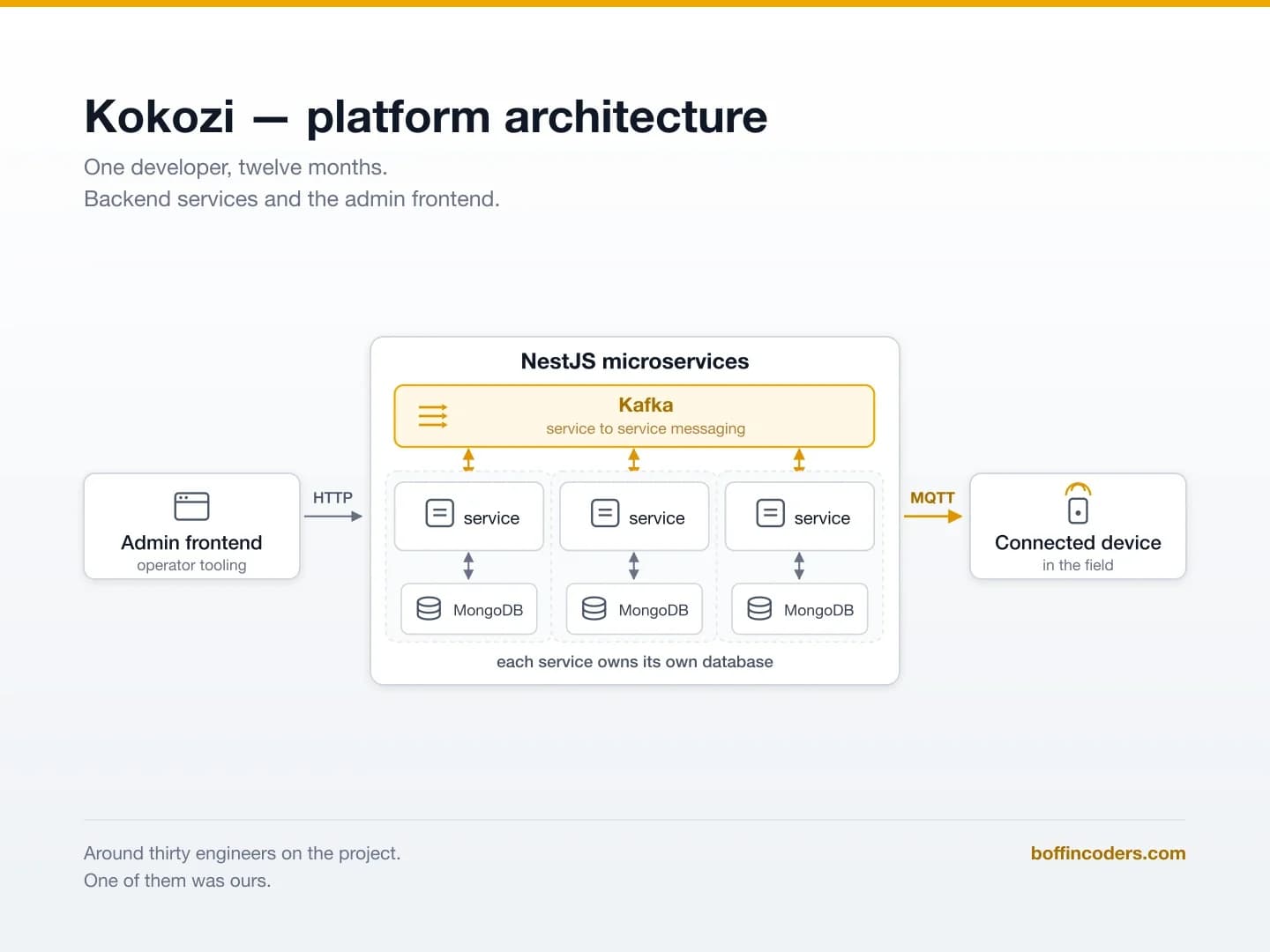 Kokozi - Kokozi Smart IoT Learning Platform