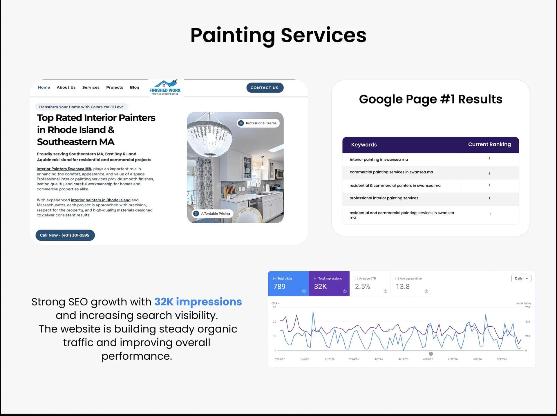 Painting Services Website SEO Optimization -